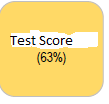 Test Score Background Shading.png